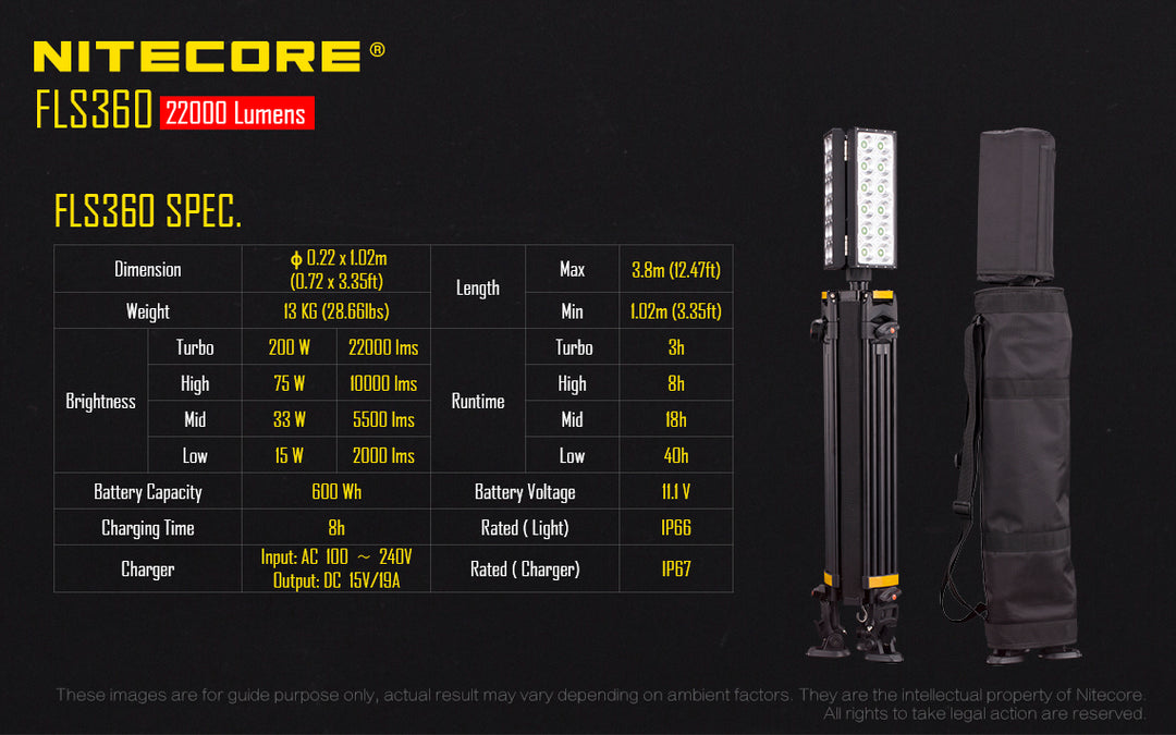 FLS360 - 22,000 lumens