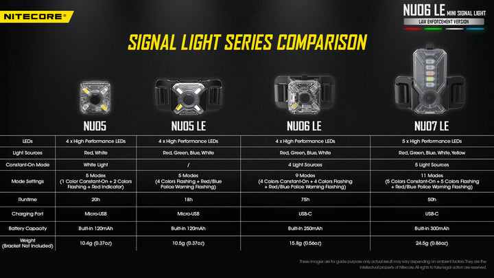 NU06 LE - 15 lumens